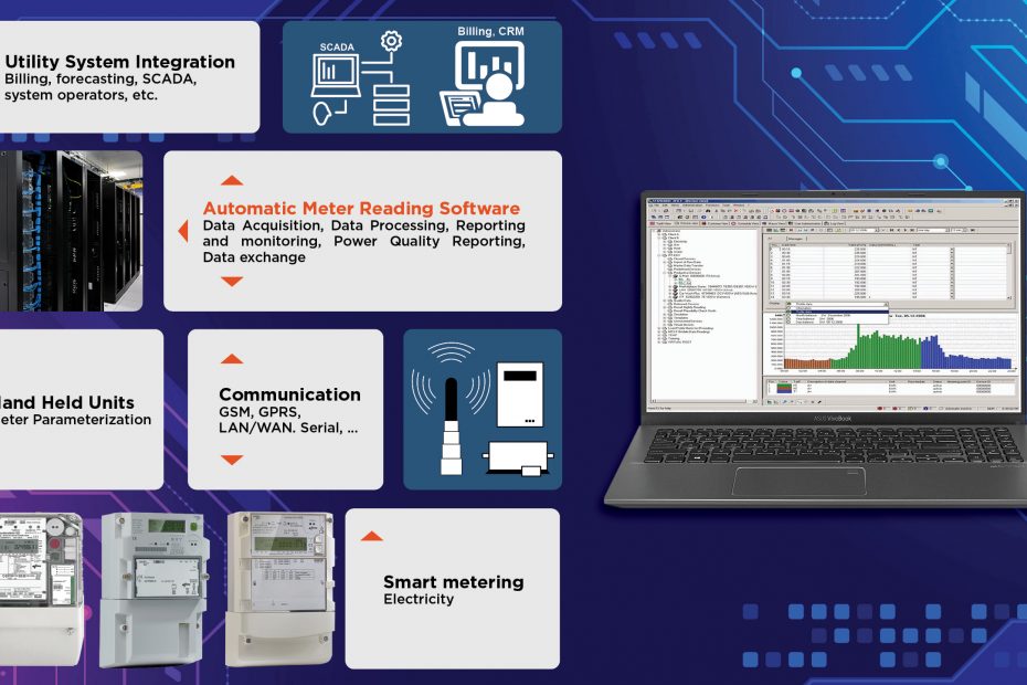 Automatic Meter Reading System